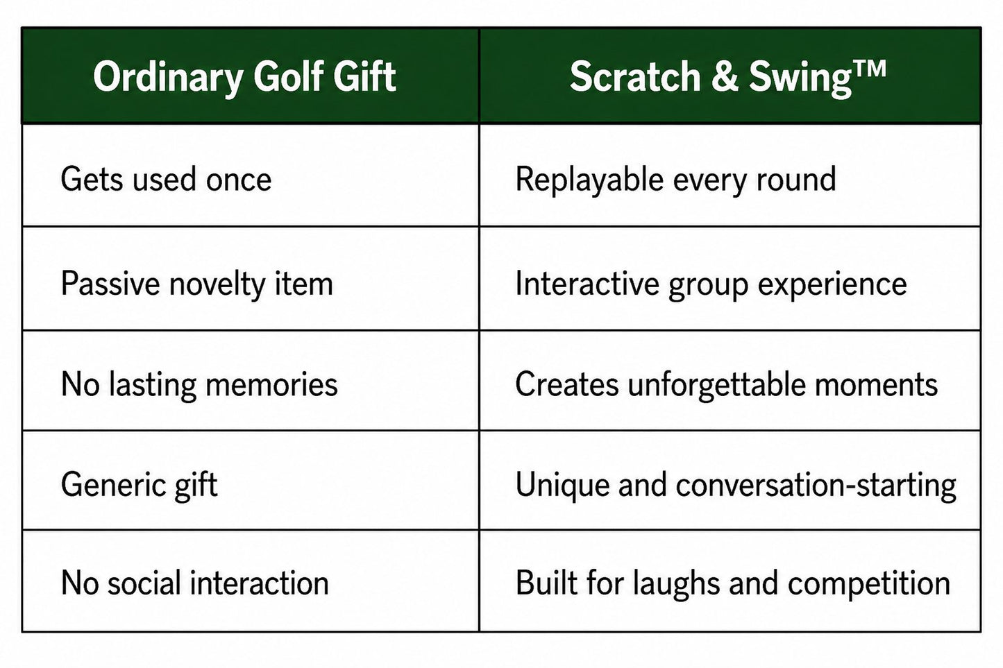 🏌🎁 Gamblin' Golf Scratch & SwingTM – Scratch-Off Golf Challenge Card Game | 3 Packs Included (57 Total Cards)